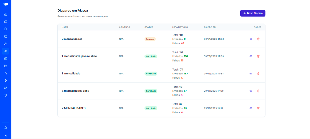 Painel de disparos em massa do WhatsJá com relatórios de entrega